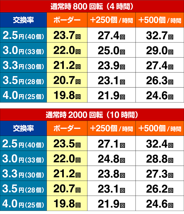 おそ松さん期待収支設定3
