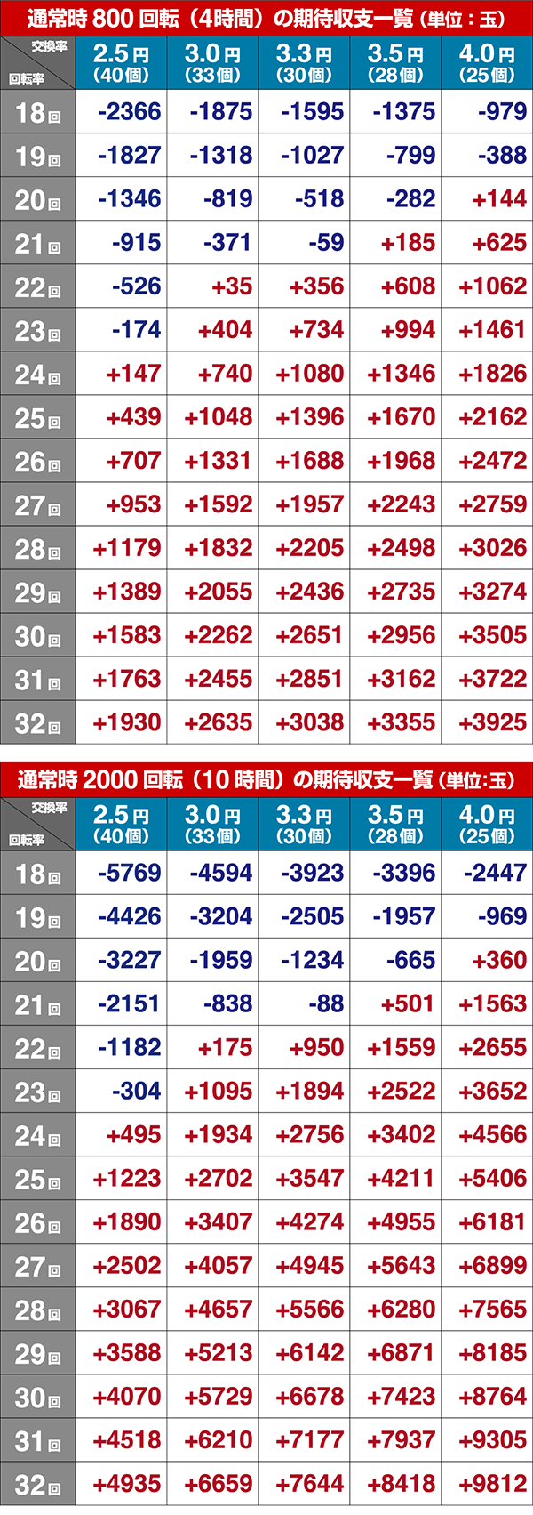 おそ松さん期待収支設定4