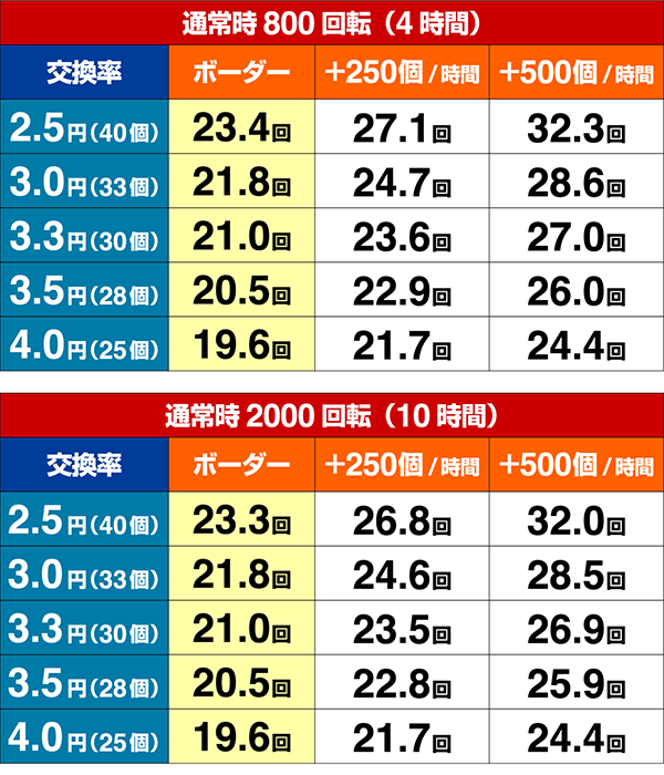 おそ松さん期待収支設定4