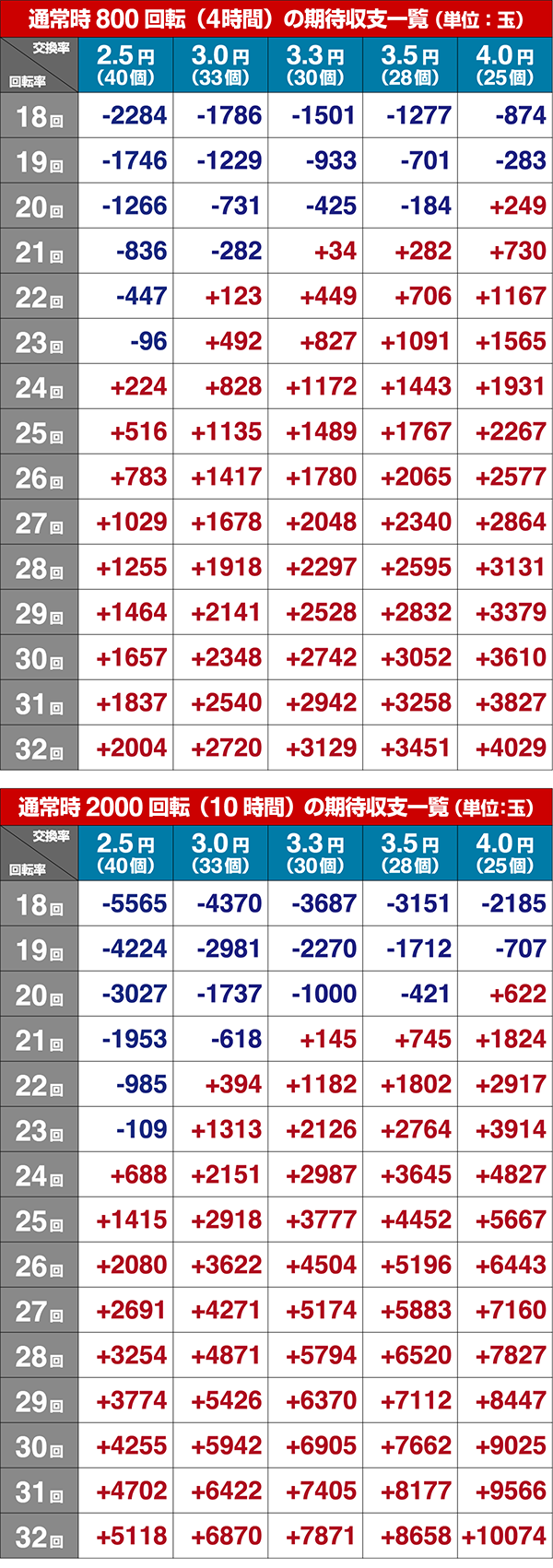 おそ松さん期待収支設定5