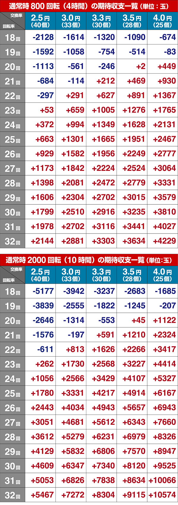おそ松さん期待収支設定6
