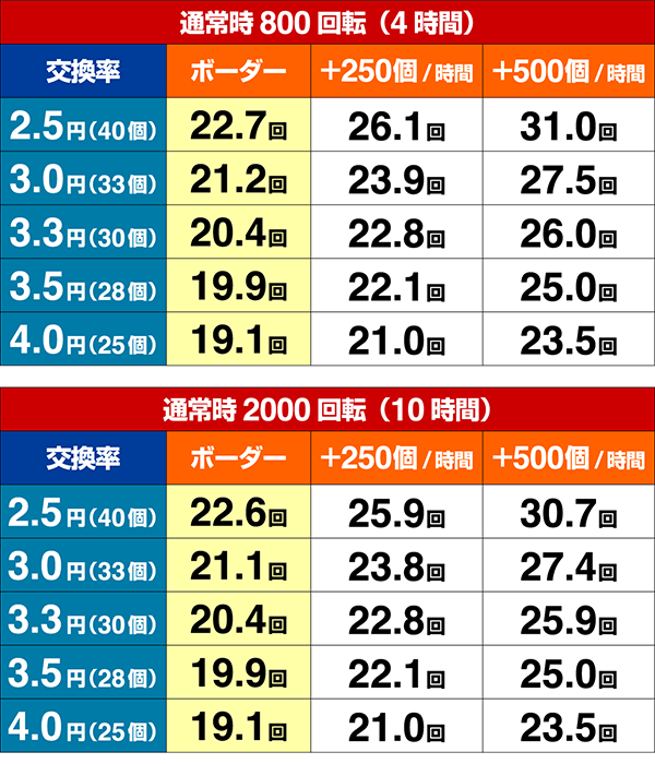 おそ松さん期待収支設定6