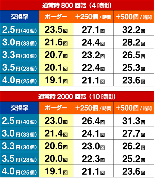 新鬼武者ボーダー