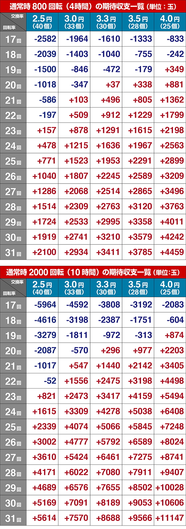 新鬼武者ボーダー