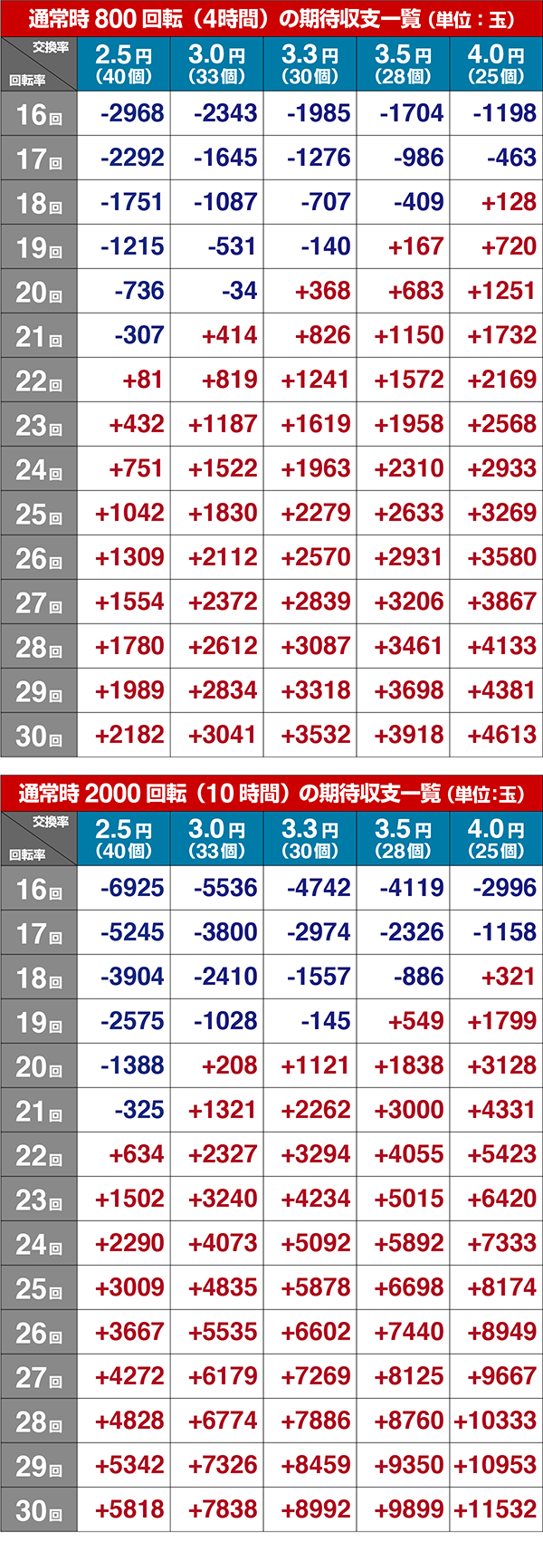 新鬼武者ボーダー