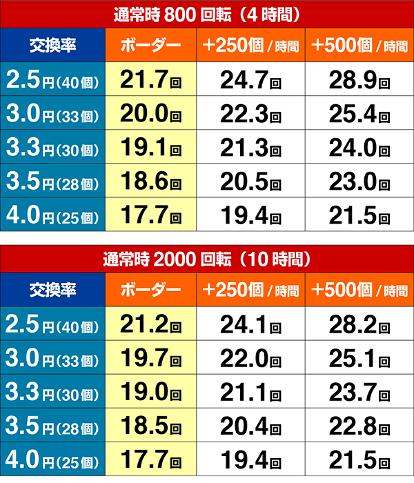 新鬼武者ボーダー