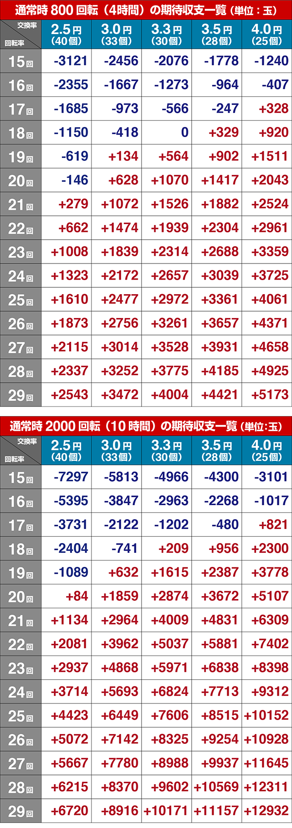 新鬼武者ボーダー