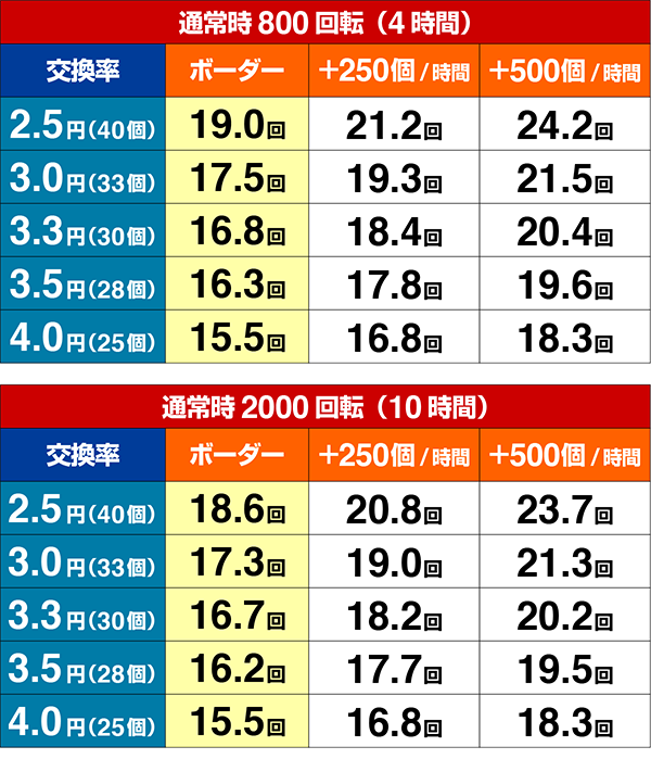 新鬼武者ボーダー