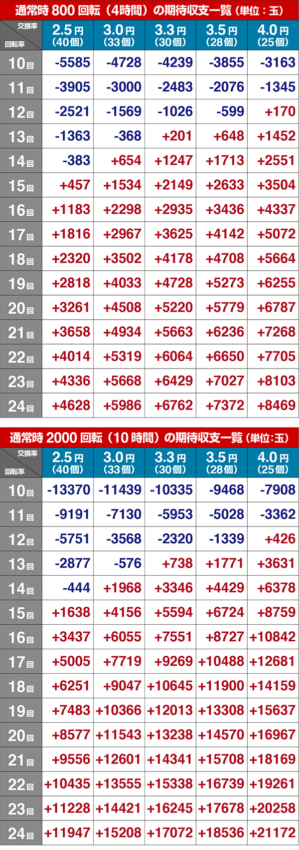 新鬼武者ボーダー
