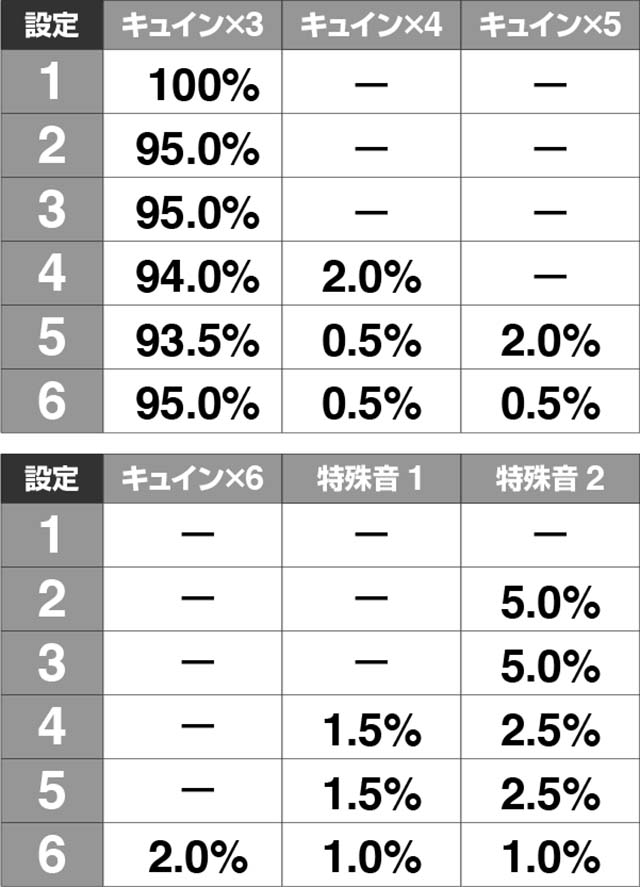 新鬼武者設定推測P-FLASH割合