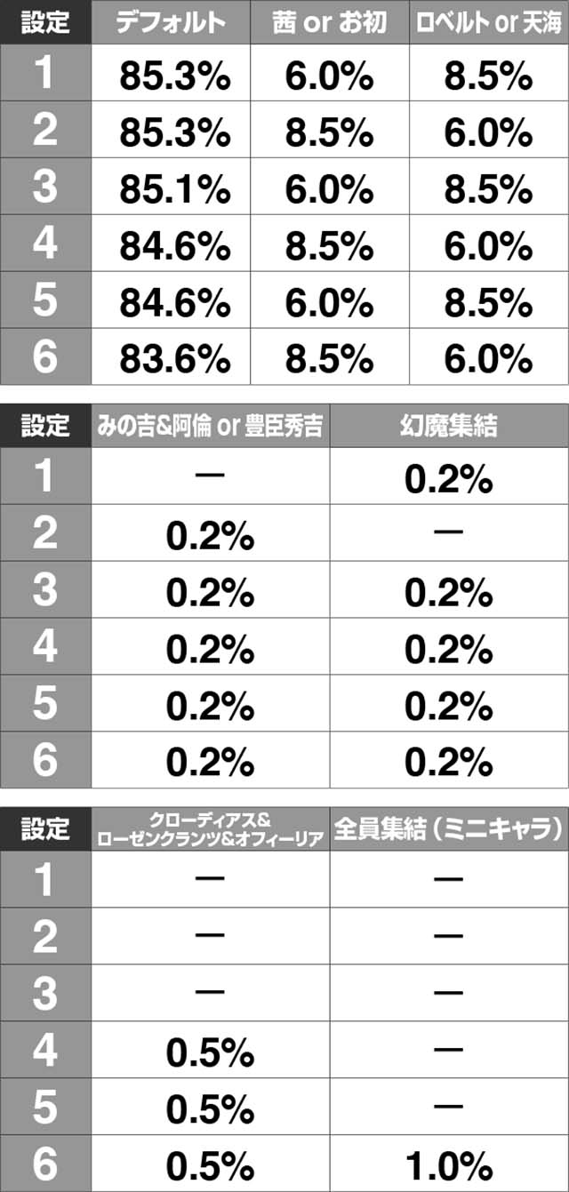 新鬼武者設定推測アイキャッチ予告割合