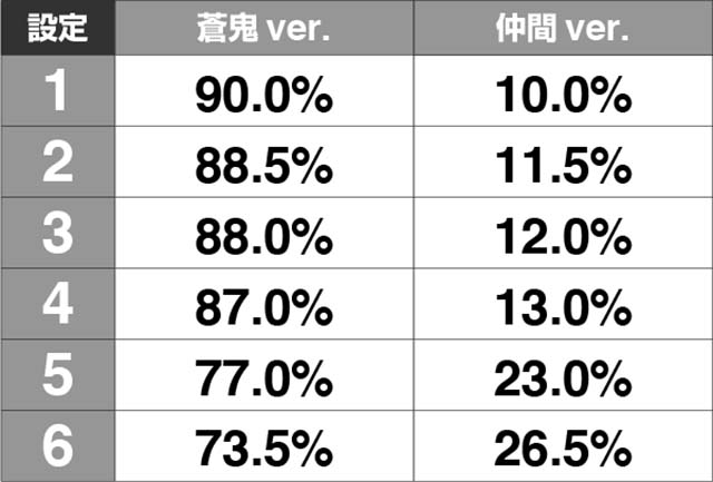 新鬼武者設定推測鬼アツカットイン割合