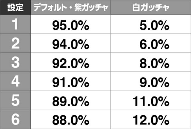 新鬼武者設定推測百鬼千鬼モード割合
