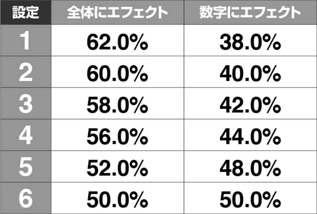 新鬼武者設定推測回転数発光割合