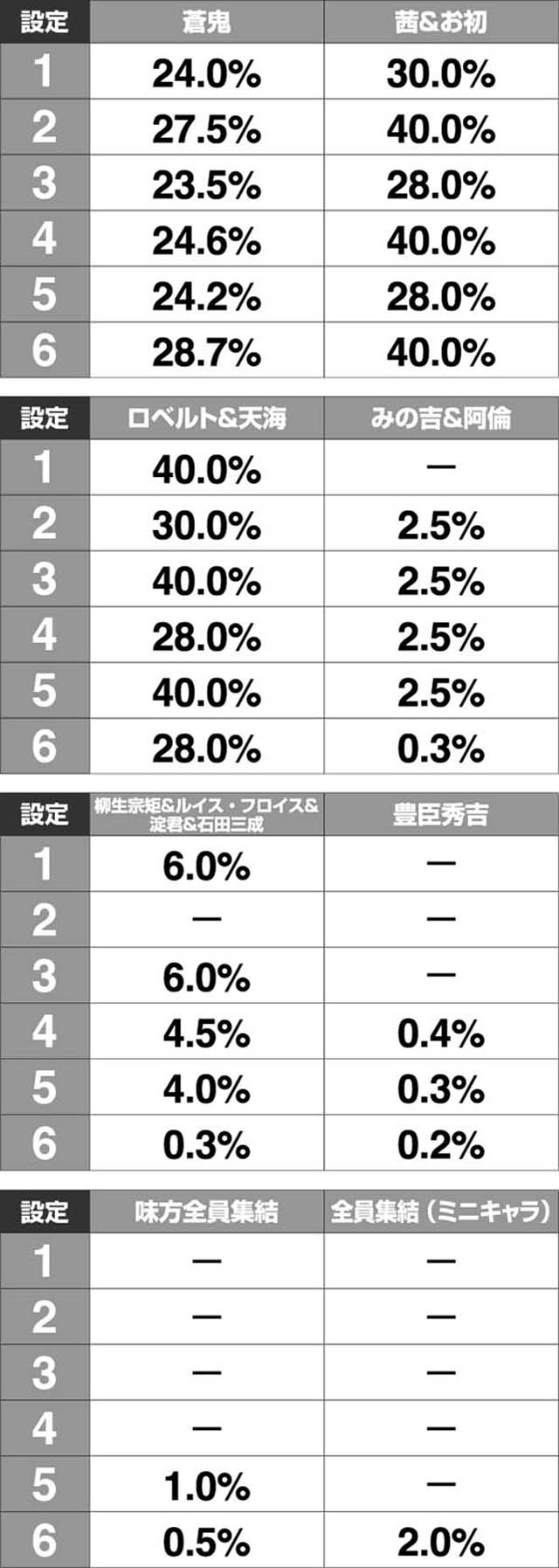 新鬼武者設定推測リザルト画面割合