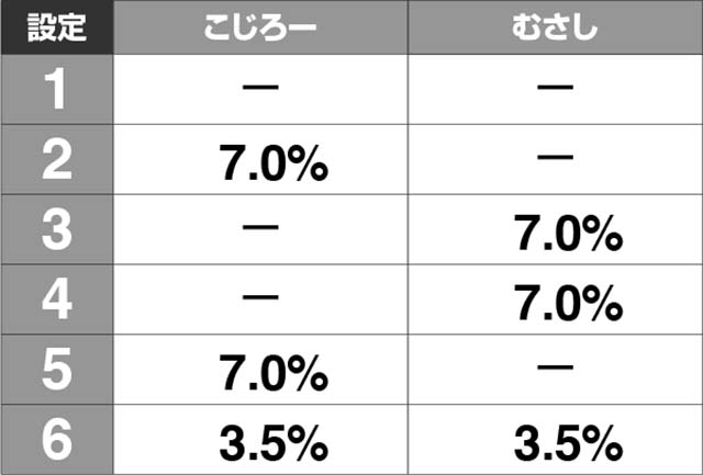 新鬼武者設定推測リザルト画面割合