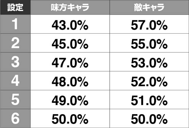 新鬼武者設定推測キャラクター紹介