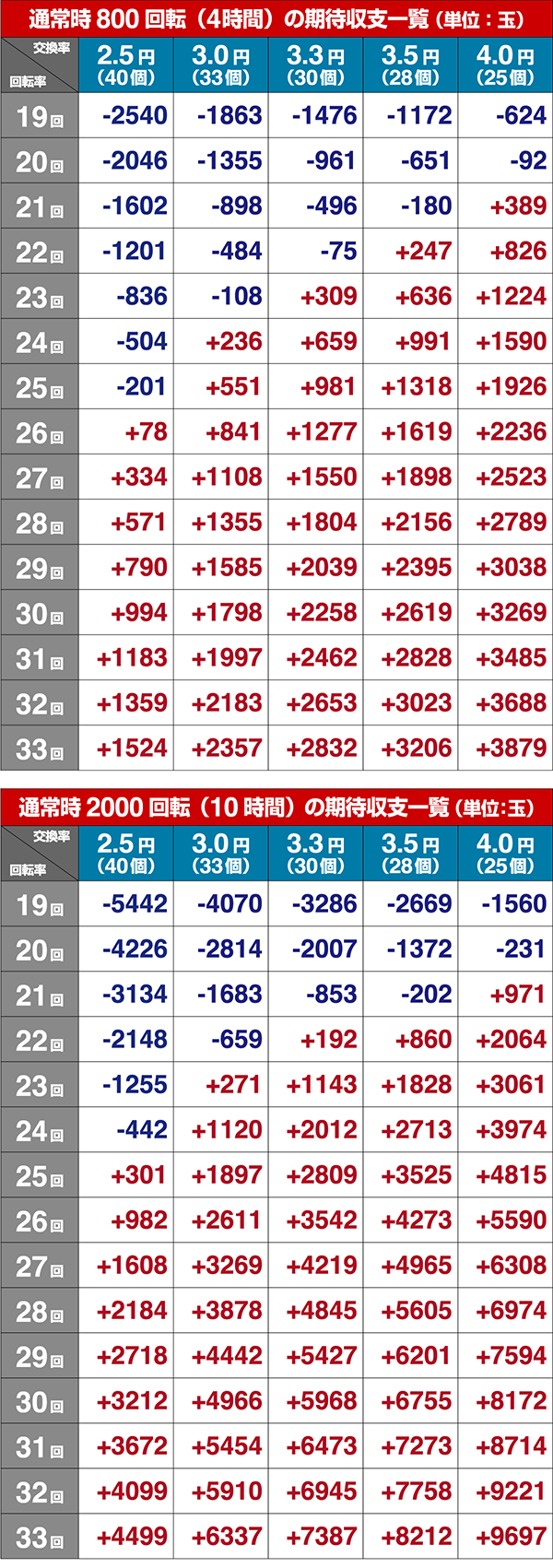リリカルなのは2人の絆ボーダー