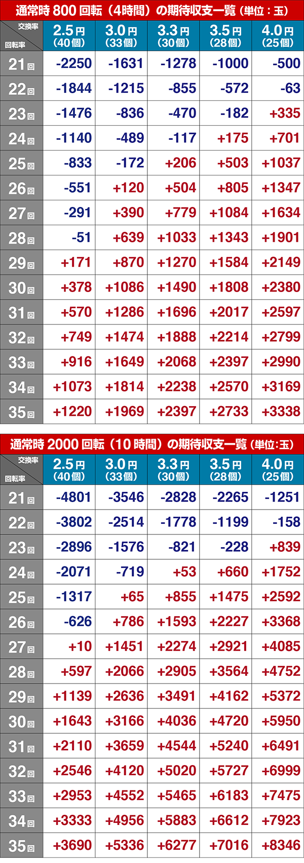 GI優駿倶楽部期待収支