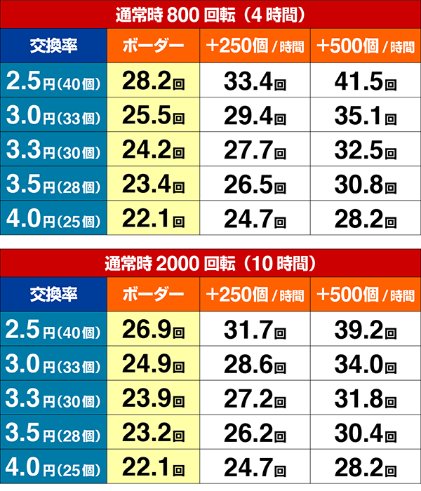 GI優駿倶楽部ボーダー