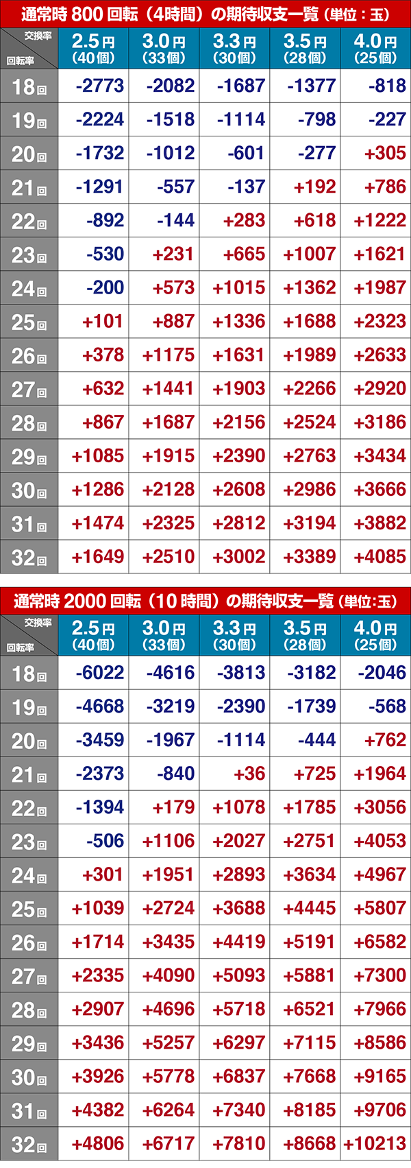 GI優駿倶楽部期待収支