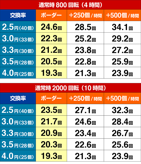 GI優駿倶楽部ボーダー