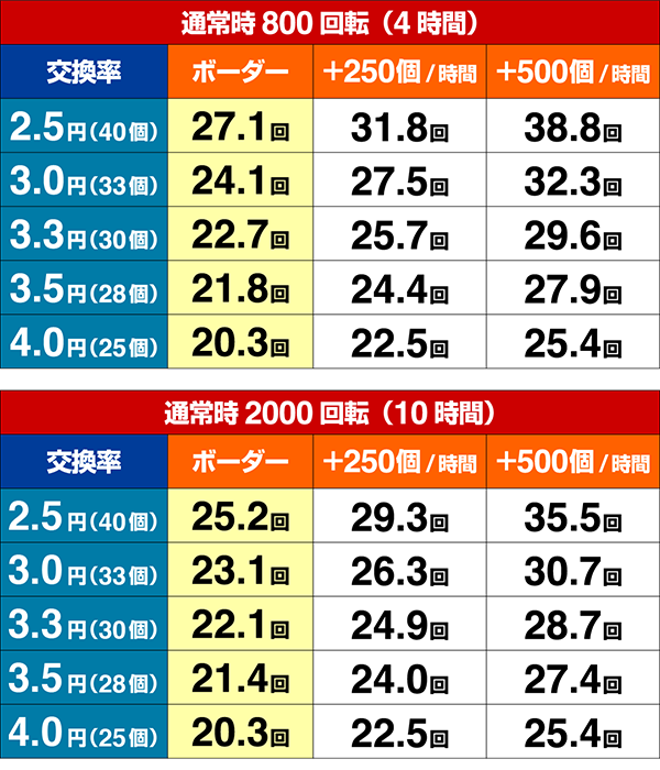 地獄少女4ボーダー