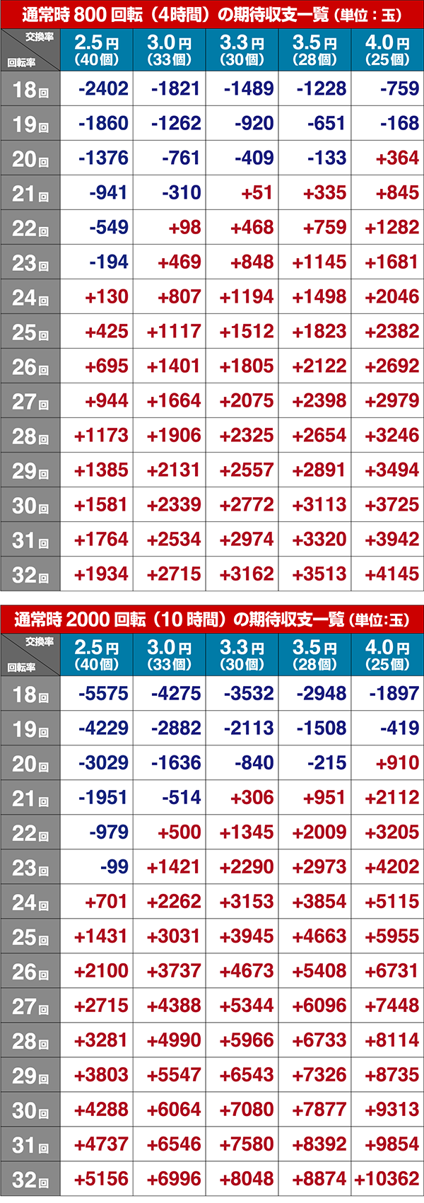 海物語地中海ボーダー