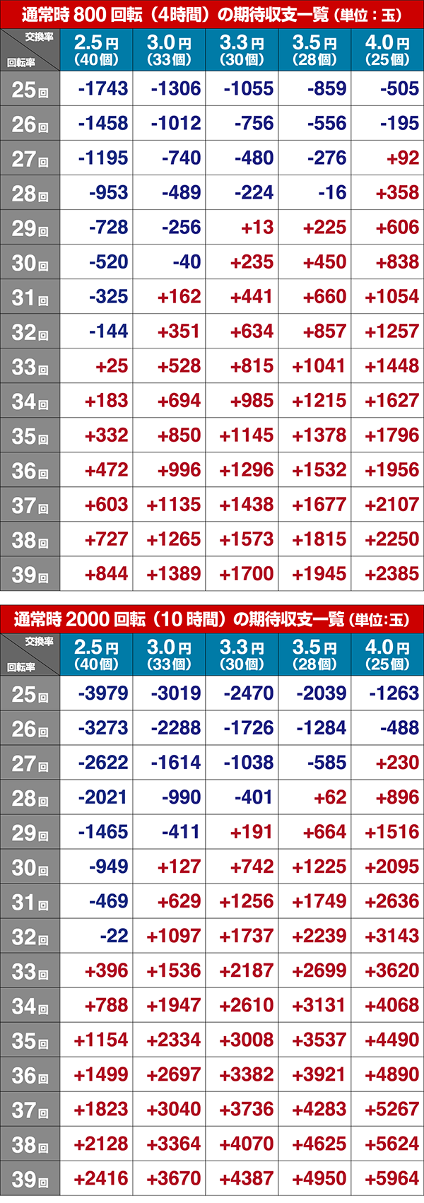 海物語IN地中海GO期待収支