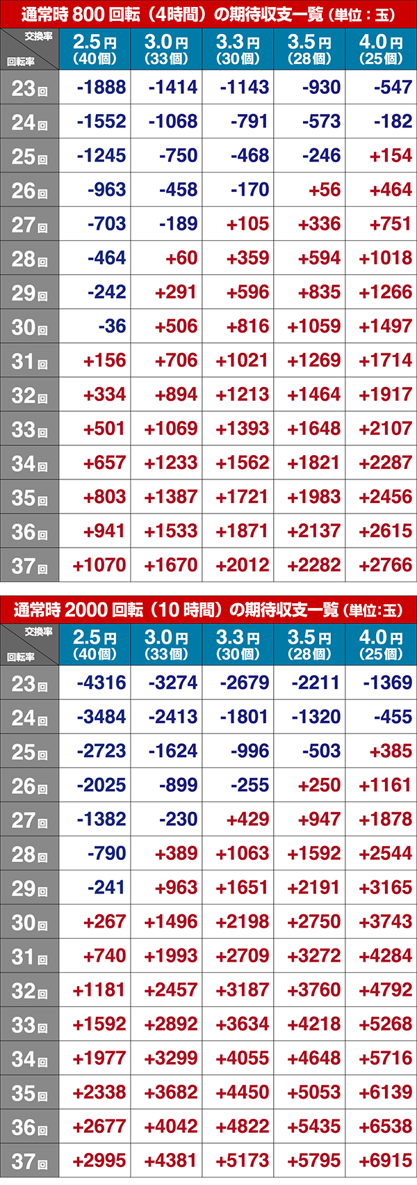 海物語IN地中海GO期待収支