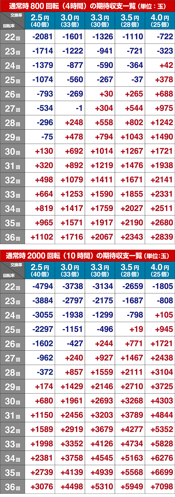 海物語IN地中海GO期待収支