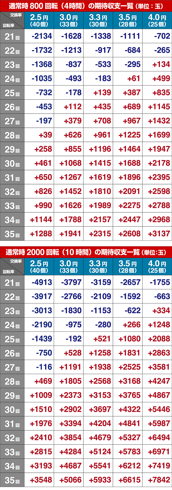 海物語IN地中海GO期待収支