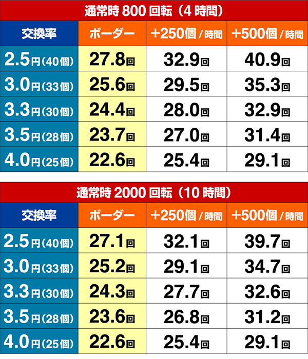 海物語IN地中海GO期待収支