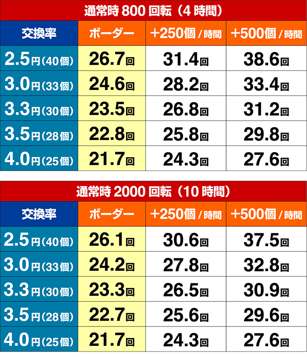 海物語IN地中海GO期待収支