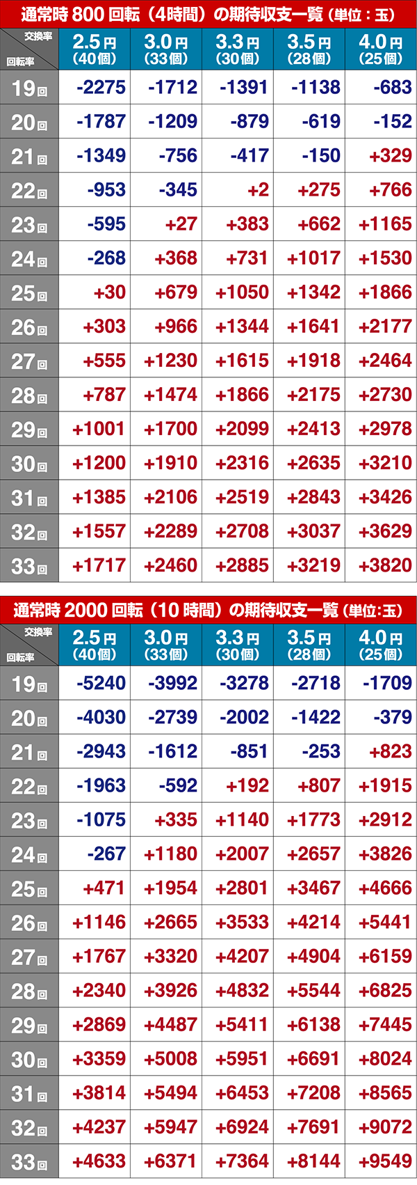 海物語IN地中海GO期待収支