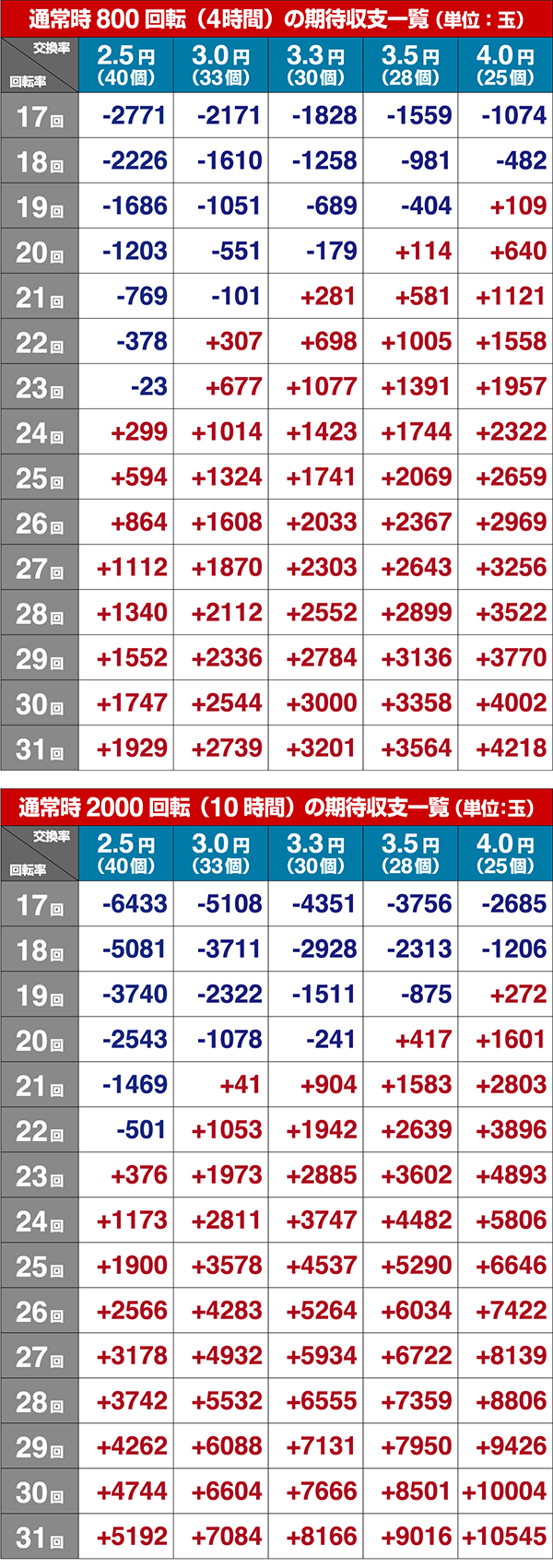 ゴッドイーターアマデジボーダー