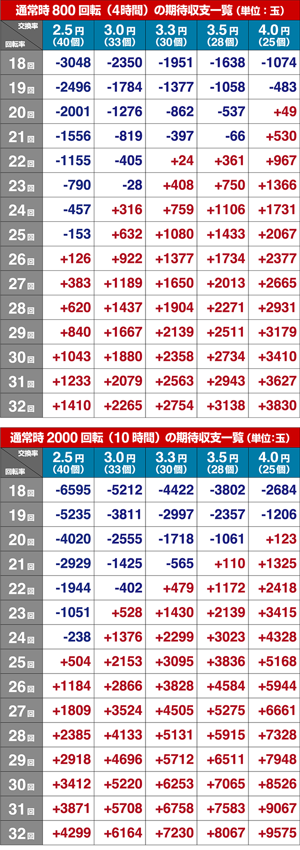 ゴッドイーター