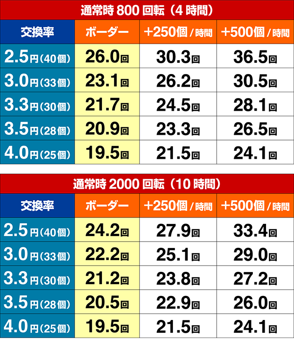 アクエリオンオールスター