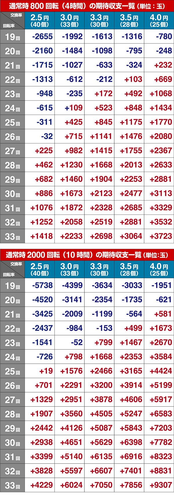 ヤッターマンVVVボーダー