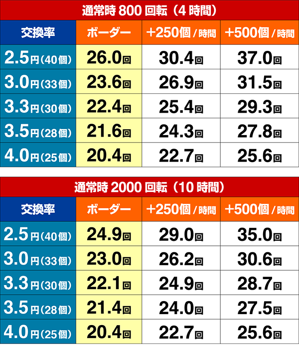 ヤッターマンVVVボーダー