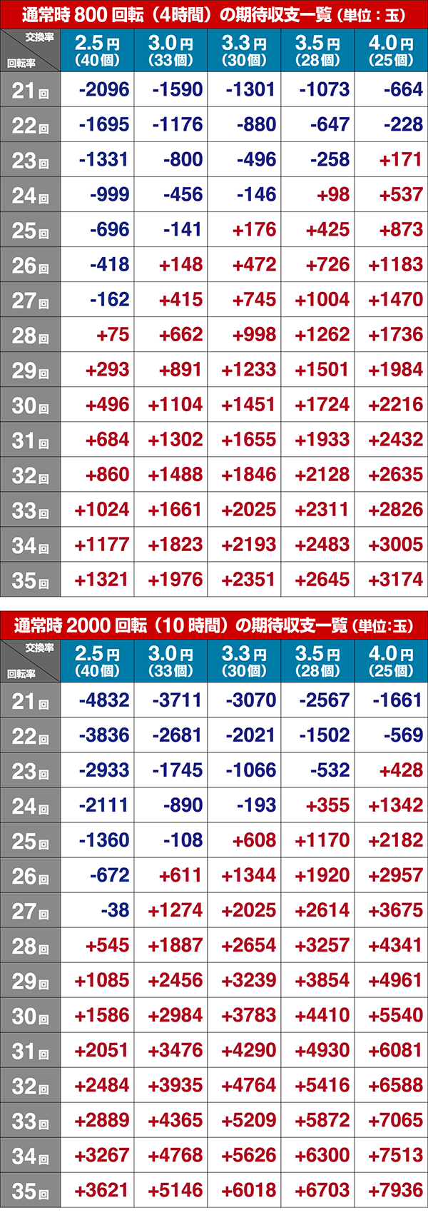 マクロスデルタVラッシュボーダー