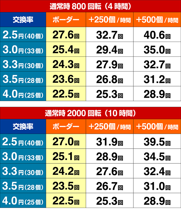 マクロスデルタVラッシュボーダー