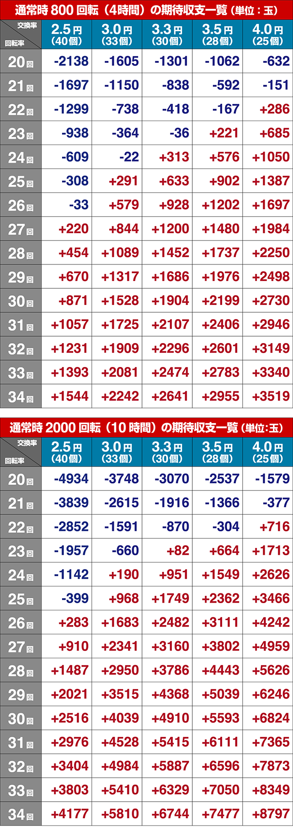 マクロスデルタVラッシュボーダー