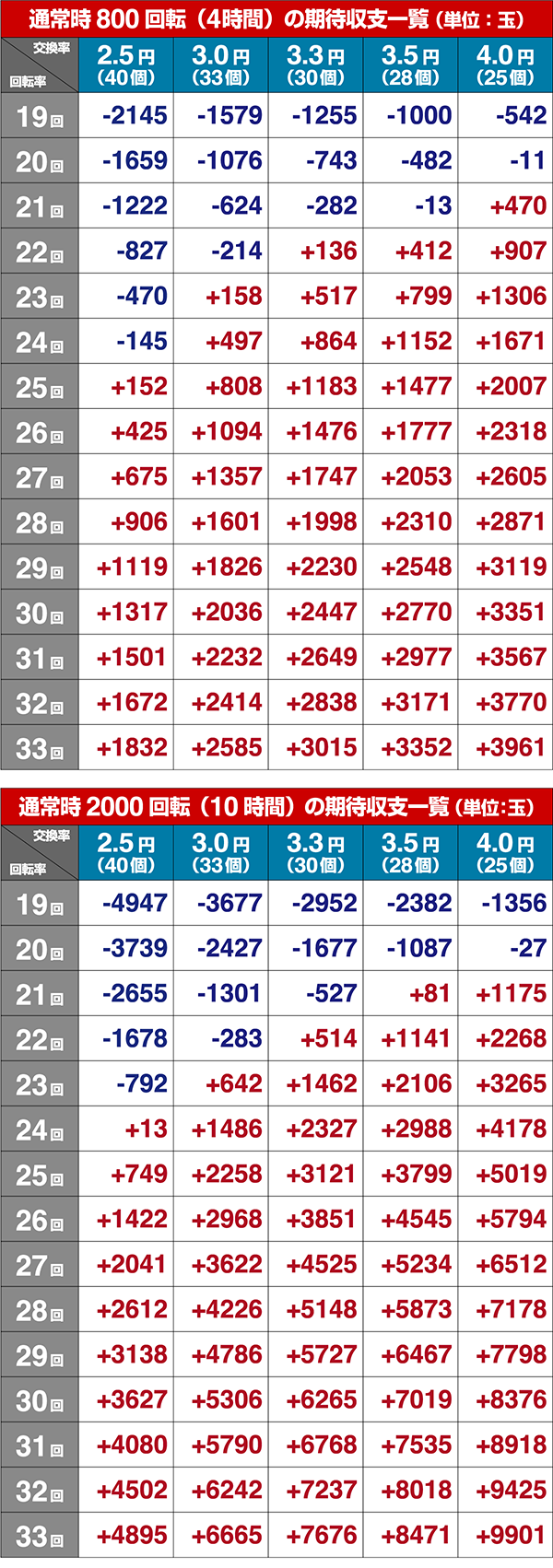 マクロスデルタVラッシュボーダー
