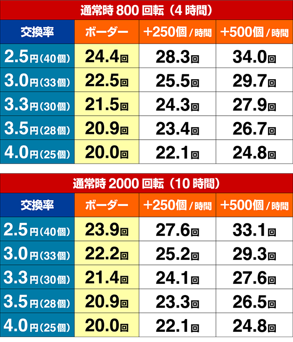 マクロスデルタVラッシュボーダー