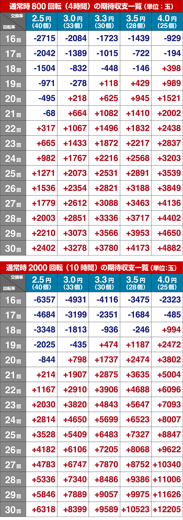 マクロスデルタVラッシュボーダー