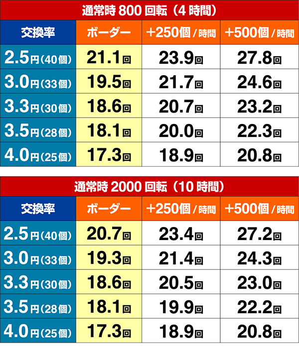 マクロスデルタVラッシュボーダー