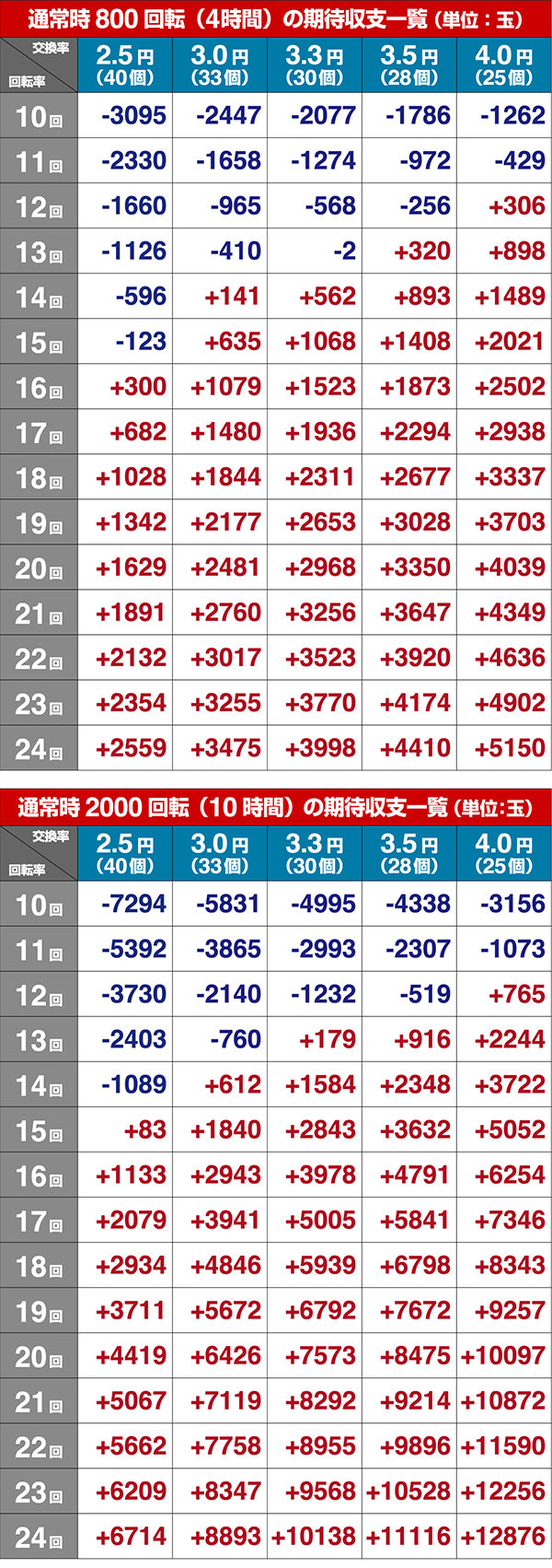 マクロスデルタVラッシュボーダー