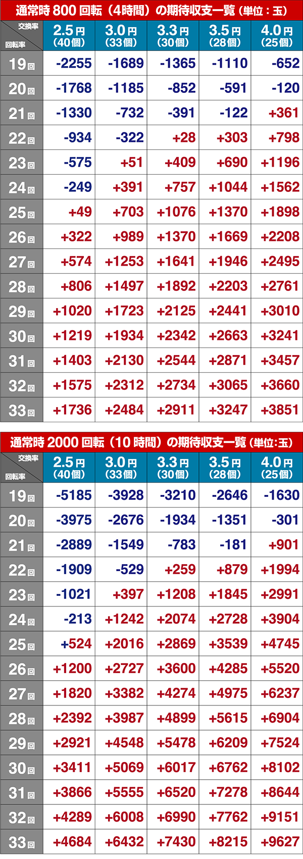 ルパン三世神々甘デジボーダー