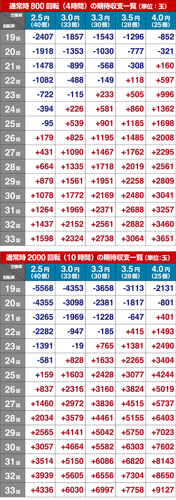 エヴァ13エクストラ期待収支